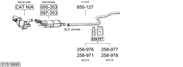 Sistema de gases de escape Citroën C4 GRAND PICASSO I