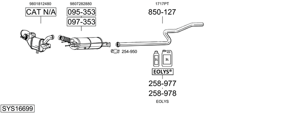 Sistema de gases de escape Citroën DS5