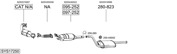 Sistema de gases de escape Renault ESPACE IV