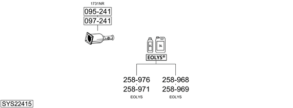 Sistema de gases de escape Citroën C5 III Break