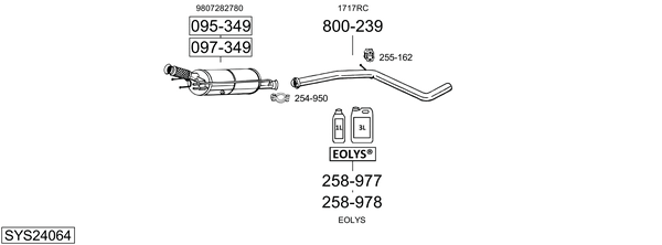 Sistema de gases de escape Citroën DS4