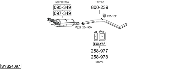 Sistema de gases de escape Peugeot RCZ
