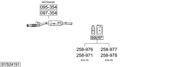 Sistema de gases de escape Peugeot EXPERT Van