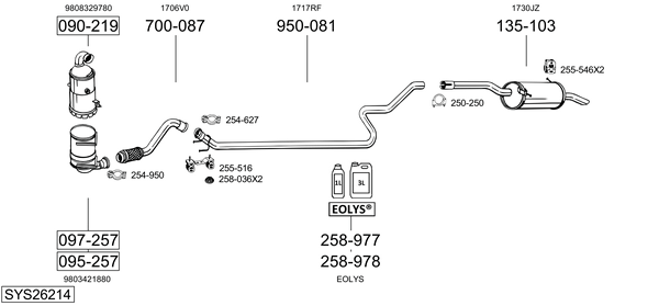 Sistema de gases de escape Citroën BERLINGO Platform/Chassis