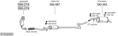 Sistema de gases de escape Citroën C3 III