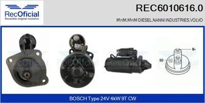 Motor de arranque